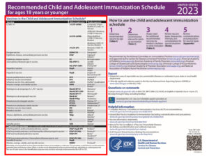 Вакцины от COVID-19 внесены в календарь детских прививок