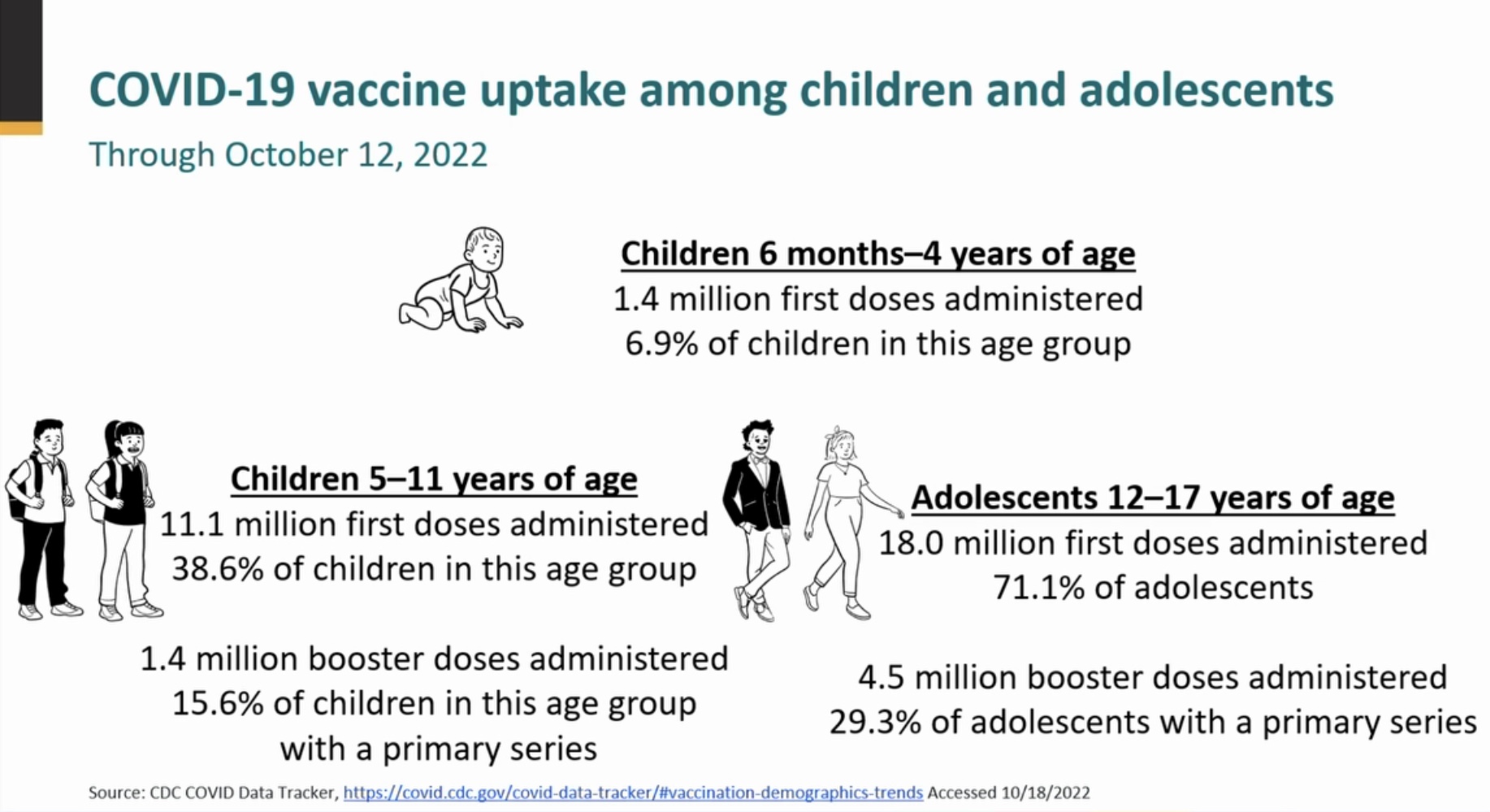 CDC внесет прививки от COVID-19 в программу «Вакцины для детей»